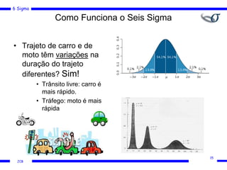 6 Sigma
JCB
• Trajeto de carro e de
moto têm variações na
duração do trajeto
diferentes? Sim!
• Trânsito livre: carro é
mais rápido.
• Tráfego: moto é mais
rápida
Como Funciona o Seis Sigma
15
 