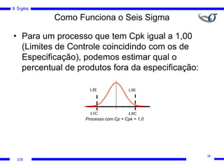6 Sigma
JCB
• Para um processo que tem Cpk igual a 1,00
(Limites de Controle coincidindo com os de
Especificação), podemos estimar qual o
percentual de produtos fora da especificação:
Processo com Cp = Cpk = 1,0
Como Funciona o Seis Sigma
18
 