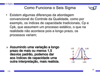 6 Sigma
JCB
• Existem algumas diferenças da abordagem
convencional do Controle da Qualidade, como por
exemplo, os índices de capacidade tradicionais, Cp e
Cpk, que assumem um processo estático, o que na
realidade não acontece pois a longo prazo, os
processos variam;
 Assumindo uma variação a longo
prazo de mais ou menos 1,5
desvios padrão, podemos dar
aos índices de capacidade uma
outra interpretação, mais realista.
Como Funciona o Seis Sigma
20
 