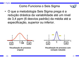 6 Sigma
JCB
Como Funciona o Seis Sigma
• O que a metodologia Seis Sigma prega é a
redução drástica da variabilidade até um nivel
de 3,4 ppm (6 desvios padrão) da média até a
especificação, superior ou inferior.
Visualização do processo
original
Visualização do processo com
variação reduzida
23
 