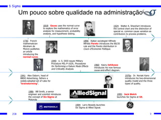 6 Sigma
JCB
Um pouco sobre qualidade na administração
3
1736: French
mathematician
Abraham de
Moivre publishes
an article
introducing the
normal curve.
1896: Italian sociologist Vilfredo
Alfredo Pareto introduces the 80/20
rule and the Pareto distribution in
Cours d’Economie Politique.
1941: Alex Osborn, head of
BBDO Advertising, fathers a
widely-adopted set of rules for
“brainstorming”.
1949: U. S. DOD issues Military
Procedure MIL-P-1629, Procedures
for Performing a Failure Mode Effects
and Criticality Analysis.
1960: Kaoru Ishikawa
introduces his now famous
cause-and-effect diagram.
1818: Gauss uses the normal curve
to explore the mathematics of error
analysis for measurement, probability
analysis, and hypothesis testing.
1970s: Dr. Noriaki Kano
introduces his two-dimensional
quality model and the three
types of quality.
1986: Bill Smith, a senior
engineer and scientist introduces
the concept of Six Sigma at
Motorola
1994: Larry Bossidy launches
Six Sigma at Allied Signal.
1995: Jack Welch
launches Six Sigma at GE.
1924: Walter A. Shewhart introduces
the control chart and the distinction of
special vs. common cause variation as
contributors to process problems.
 