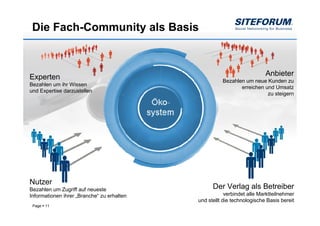 Die Fach-Community als Basis



Experten                                                                             Anbieter
                                                                  Bezahlen um neue Kunden zu
Bezahlen um ihr Wissen
                                                                         erreichen und Umsatz
und Expertise darzustellen
                                                                                    zu steigern

                                            Community
                                            Ökosystem




Nutzer
Bezahlen um Zugriff auf neueste                               Der Verlag als Betreiber
Informationen ihrer „Branche“ zu erhalten                           verbindet alle Marktteilnehmer
                                                        und stellt die technologische Basis bereit
 Page   11
 