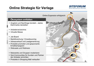 Online Strategie für Verlage

                                     Online Expansion erfolgreich

Ökosystem entfalten
Angebot und Nachfrage bündeln - starke
Dachmarke darstellen

Anbieterverzeichnis
Virtuelle Messe

Job Board
Marktforschung / Crowdsourcing
Adressverkauf und Leadgenerierung
Produkte promoten und gesponserte
Emailkampagnen
Webcasts und Webinars

Netzwerke und Gruppen moderieren
Sub-Communities für Kunden und Partner
der Anbieter einrichten
Produkte in Shopping Mall verkaufen
 