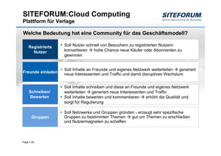 SITEFORUM:Cloud Computing
Plattform für Verlage

Welche Bedeutung hat eine Community für das Geschäftsmodell?

       Registrierte   Soll Nutzer schnell von Besuchern zu registrierten Nutzern
         Nutzer       konvertieren    hohe Chance neue Käufer oder Abonnenten zu
                      gewinnen


                      Soll Inhalte an Freunde und eigenes Netzwerk weiterleiten   generiert
Freunde einladen
                      neue Interessenten und Traffic und damit disruptives Wachstum


                      Soll Inhalte schreiben und diese an Freunde und eigenes Netzwerk
       Schreiben/     weiterleiten    generiert neue Interessenten und Traffic
       Bewerten       Soll Inhalte bewerten und kommentieren      erhöht die Qualität und
                      sorgt für Regulierung

                      Soll Netzwerke und Gruppen gründen - erzeugt sehr spezifische
        Gruppen       Gruppen zu bestimmten Themen     gut um Themen zu erschließen
                      und Nutzermagneten zu schaffen



Page    24
 
