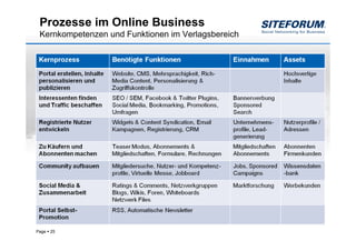 Prozesse im Online Business
 Kernkompetenzen und Funktionen im Verlagsbereich




Page   25
 