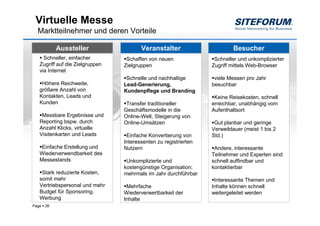 Virtuelle Messe
  Marktteilnehmer und deren Vorteile

            Aussteller                  Veranstalter                       Besucher
     Schneller, einfacher         Schaffen von neuen               Schneller und unkomplizierter
   Zugriff auf die Zielgruppen   Zielgruppen                      Zugriff mittels Web-Browser
   via Internet
                                  Schnelle und nachhaltige         viele Messen pro Jahr
    Höhere Reichweite,           Lead-Generierung,                besuchbar
   größere Anzahl von            Kundenpflege und Branding
   Kontakten, Leads und                                            Keine Reisekosten, schnell
   Kunden                         Transfer traditioneller         erreichbar, unabhängig vom
                                 Geschäftsmodelle in die          Aufenthaltsort
    Messbare Ergebnisse und      Online-Welt, Steigerung von
   Reporting bspw. durch         Online-Umsätzen                   Gut planbar und geringe
   Anzahl Klicks, virtuelle                                       Verweildauer (meist 1 bis 2
   Visitenkarten und Leads        Einfache Konvertierung von      Std.)
                                 Interessenten zu registrierten
    Einfache Erstellung und      Nutzern                           Andere, interessante
   Wiederverwendbarkeit des                                       Teilnehmer und Experten sind
   Messestands                    Unkomplizierte und              schnell auffindbar und
                                 kostengünstige Organisation;     kontaktierbar
    Stark reduzierte Kosten,     mehrmals im Jahr durchführbar
   somit mehr                                                      Interessante Themen und
   Vertriebspersonal und mehr     Mehrfache                       Inhalte können schnell
   Budget für Sponsoring,        Wiederverwertbarkeit der         weitergeleitet werden
   Werbung                       Inhalte
Page   26
 