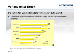 Verlage unter Druck

Die etablierten Geschäftsmodelle verlieren ihre Ertragskraft
       Die Leser orientieren sich zunehmend über die Informationsquelle
       Internet




   Quelle: Wirkungs-Analyse Fachmedien 2006, Deutsche Fachpresse


Page   3
 