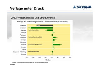 Verlage unter Druck

 2009: Wirtschaftskrise und Strukturwandel




   Quelle: Fachpresse-Statistik 2009 der Deutschen Fachpresse
Page   5
 