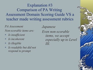 Explanation #3 Comparison of PA Writing  Assessment Domain Scoring Guide VS a teacher made writing assessment rubrics PA Assessment  Non-scorable items are: Is insufficient Is incoherent  Is illegible Is readable but did not respond to prompt Japanese Even non-scorable items, we accept especially up to Level III.  
