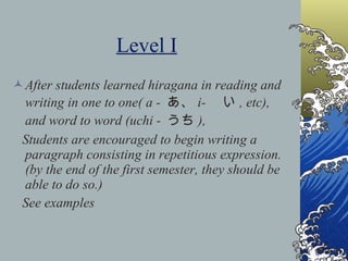 Level I   After students learned hiragana in reading and writing in one to one( a -  あ、 i- 　い , etc), and word to word (uchi -  うち ), Students are encouraged to begin writing a paragraph consisting in repetitious expression.  (by the end of the first semester, they should be able to do so.) See examples 