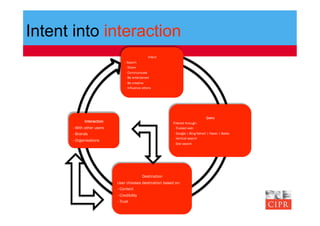 Intent into interaction
                                                Intent
                               - Search
                                - Share
                                - Communicate
                                - Be entertained
                                - Be creative
                                - Influence others




                                                                              Query
            Interaction                                  Filtered through:
      - With other users                                 - Trusted web
      - Brands                                           - Google | Bing-Yahoo! | Naver | Baidu
                                                         - Vertical search
      - Organisations
                                                         - Site search




                                           Destination
                           User chooses destination based on:
                           - Content
                           - Credibility
                           - Trust
 