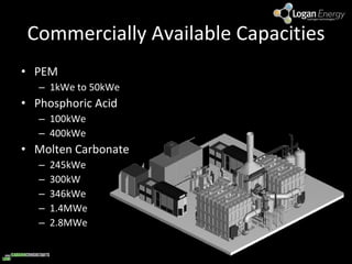 Commercially Available Capacities PEM 1kWe to 50kWe Phosphoric Acid 100kWe 400kWe Molten Carbonate 245kWe 300kW 346kWe 1.4MWe 2.8MWe 