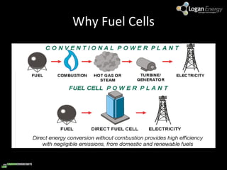 Why Fuel Cells 