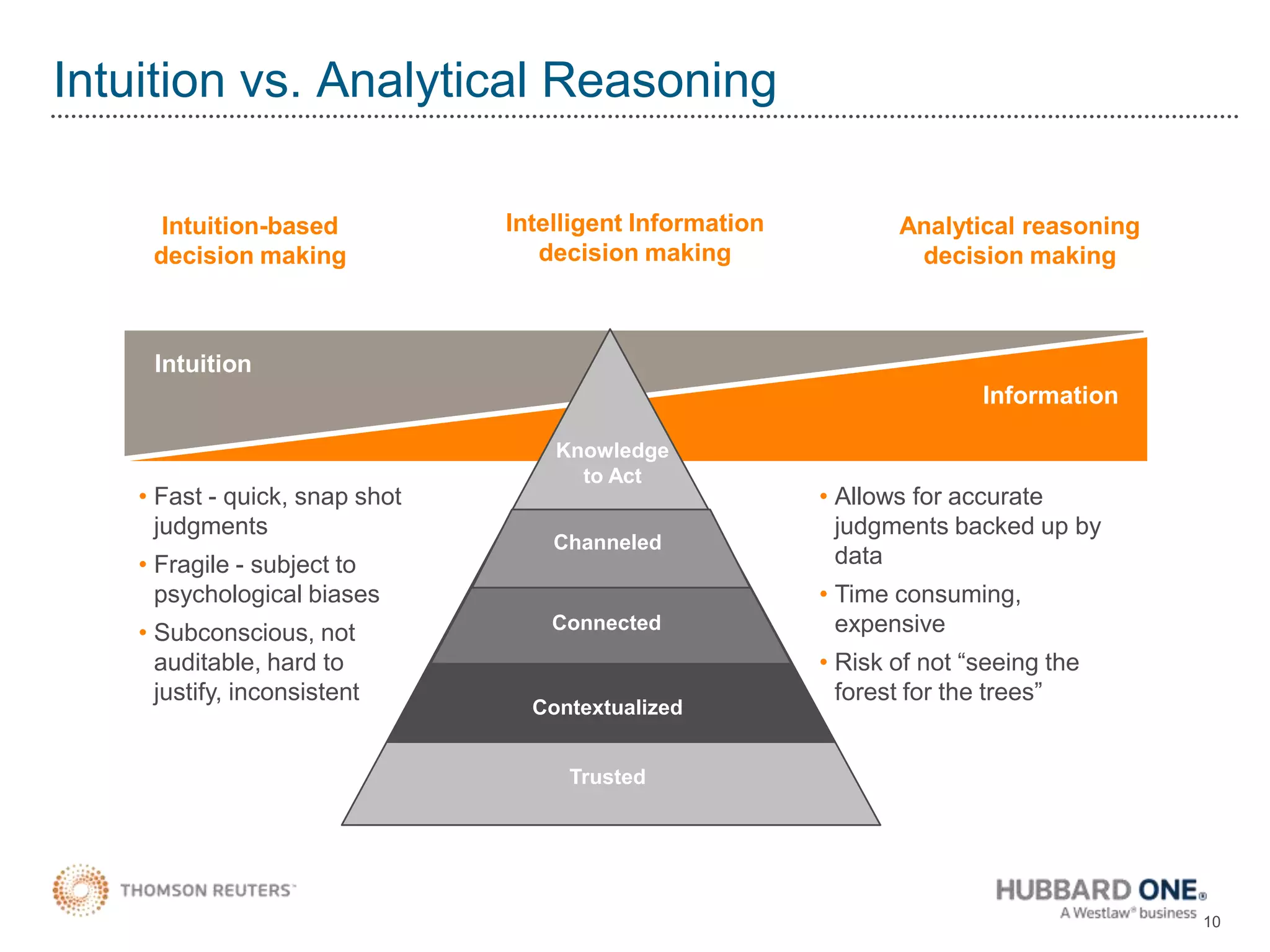 Fragile - subject to psychological biases