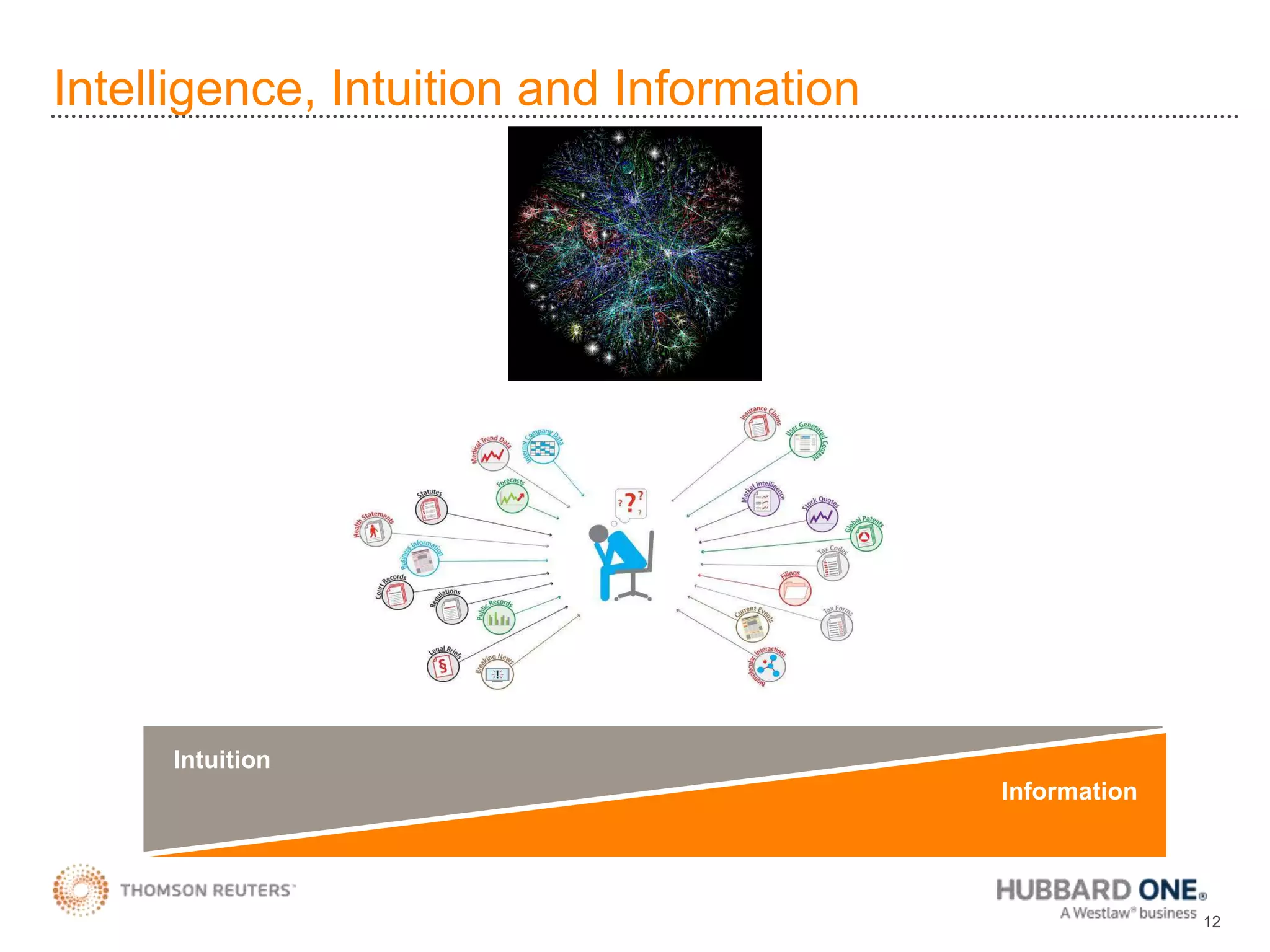 Allows for accurate judgments backed up by data