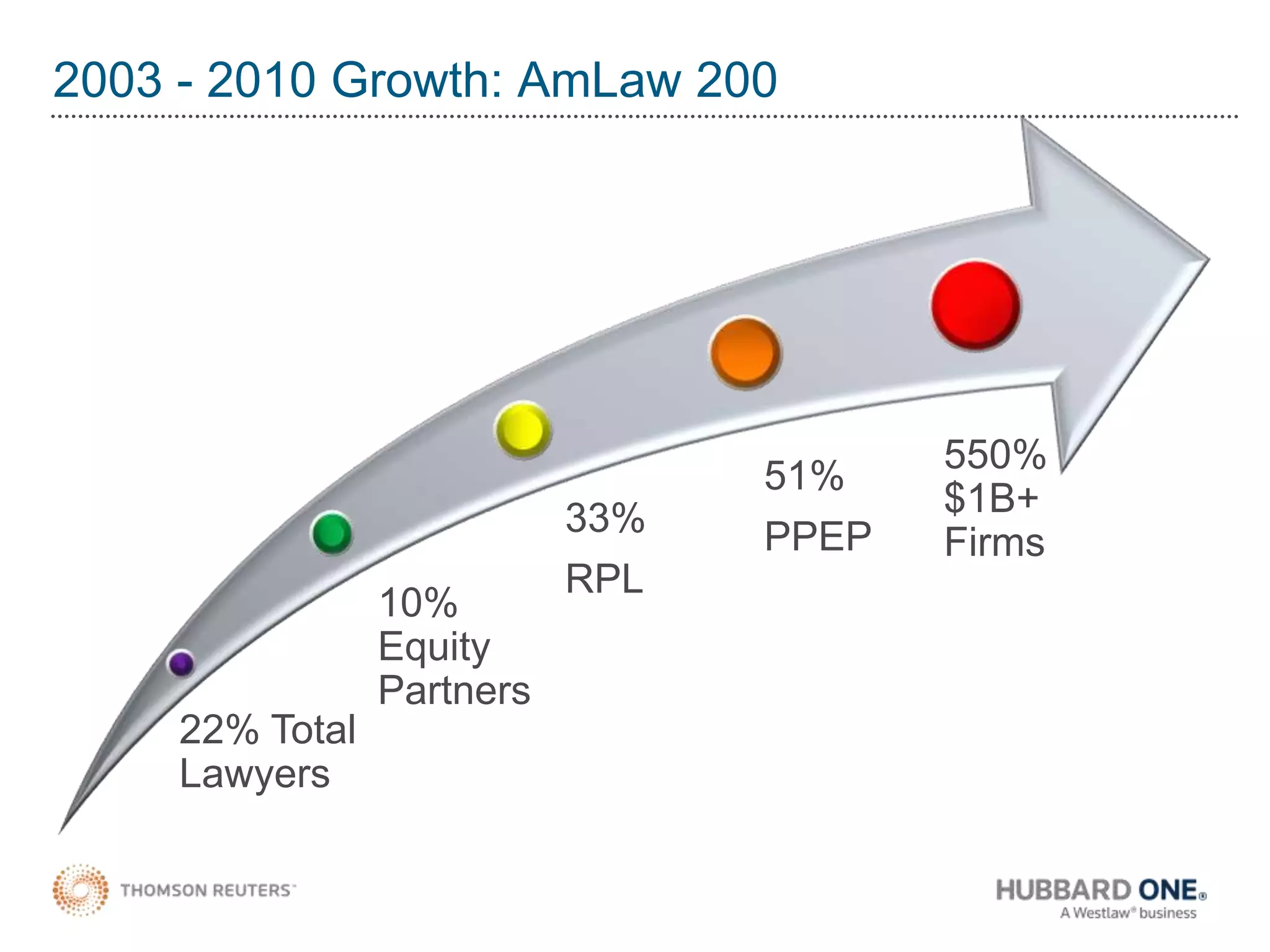 Subconscious, not auditable, hard to justify, inconsistent