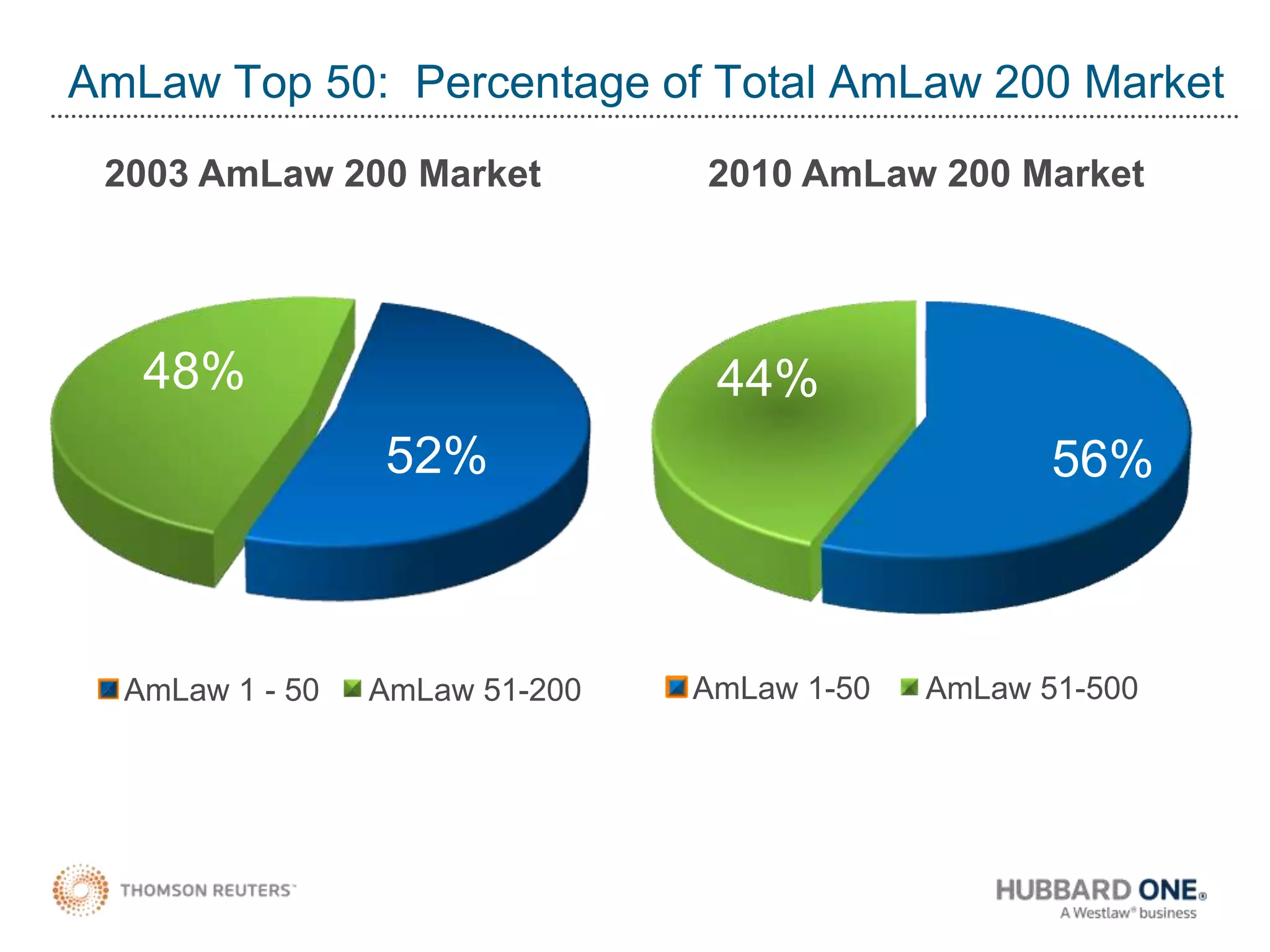 Allows for accurate judgments backed up by data