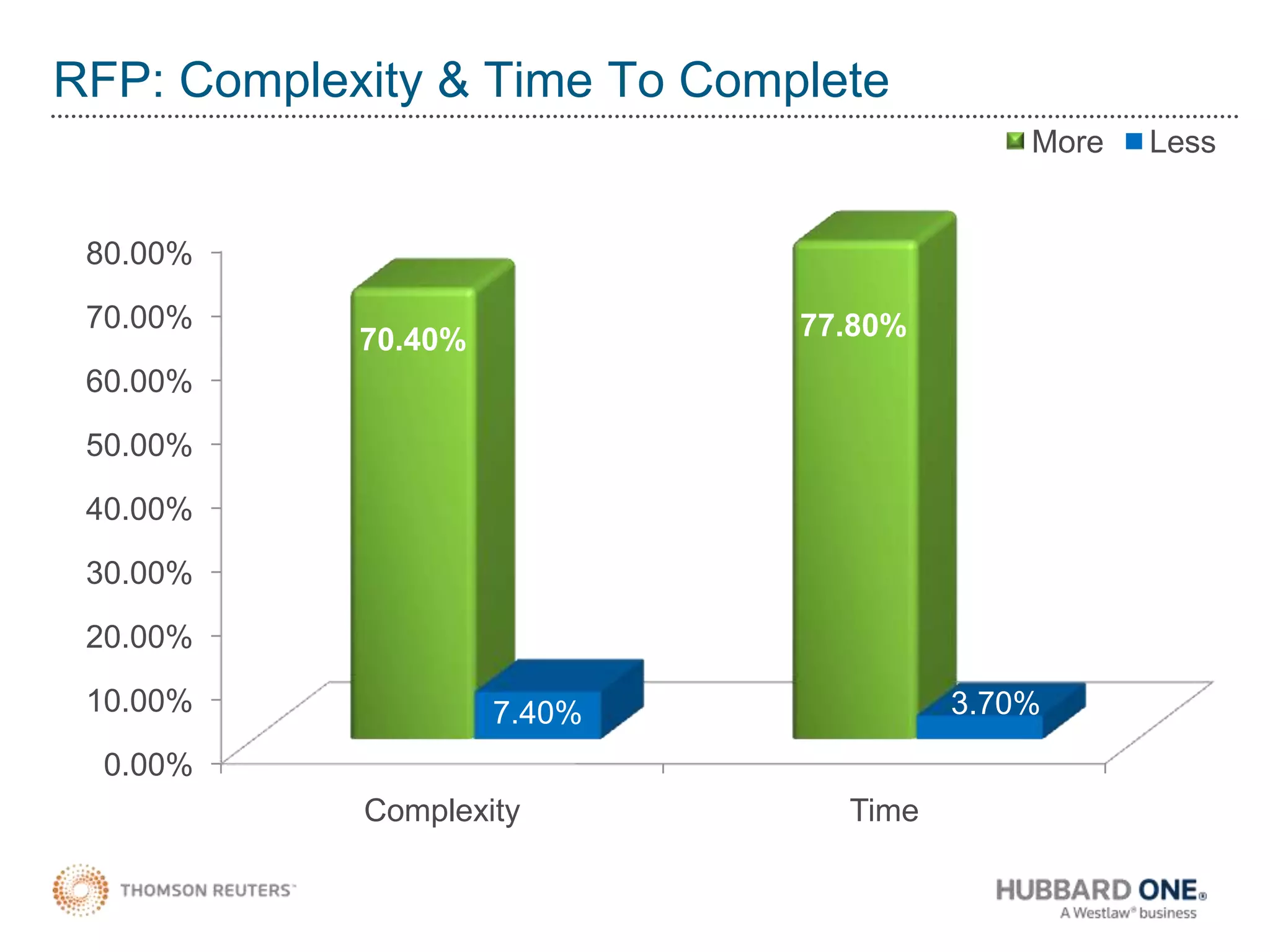 What We Need Is Better, Not More InformationKnowledge to ActKnowledge to ActChanneledChanneledKnowledge to ActConnectedContextualizedContextualizedConnectedTrustedTrustedTHE TRADING EXPERIMENTIndividuals were presented with information and had to decide whether to buy or short a stock 