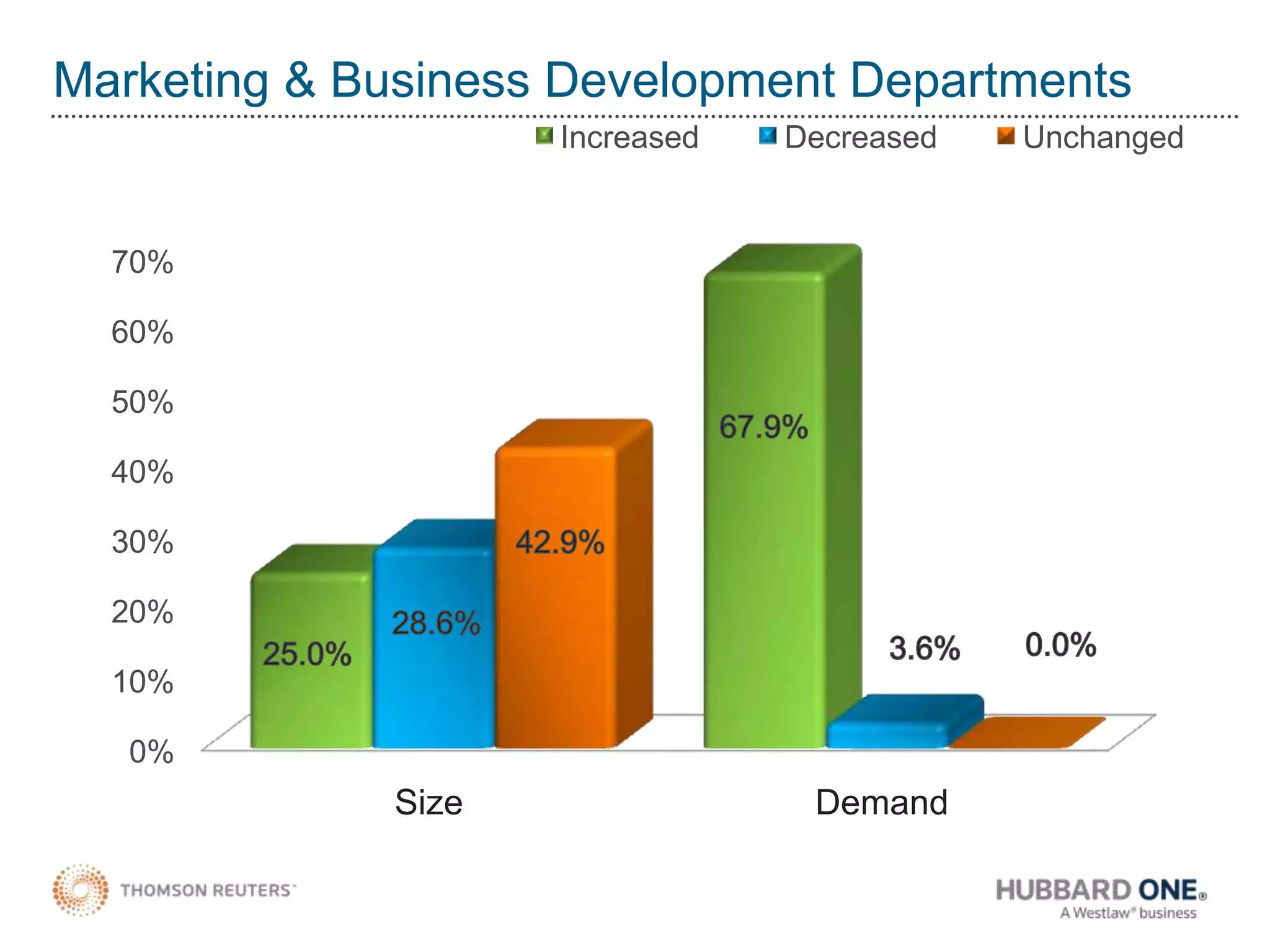 Group 1 received unintelligent information – less trustworthy, unconnected, non-contextual information which was not channeled for human consumption