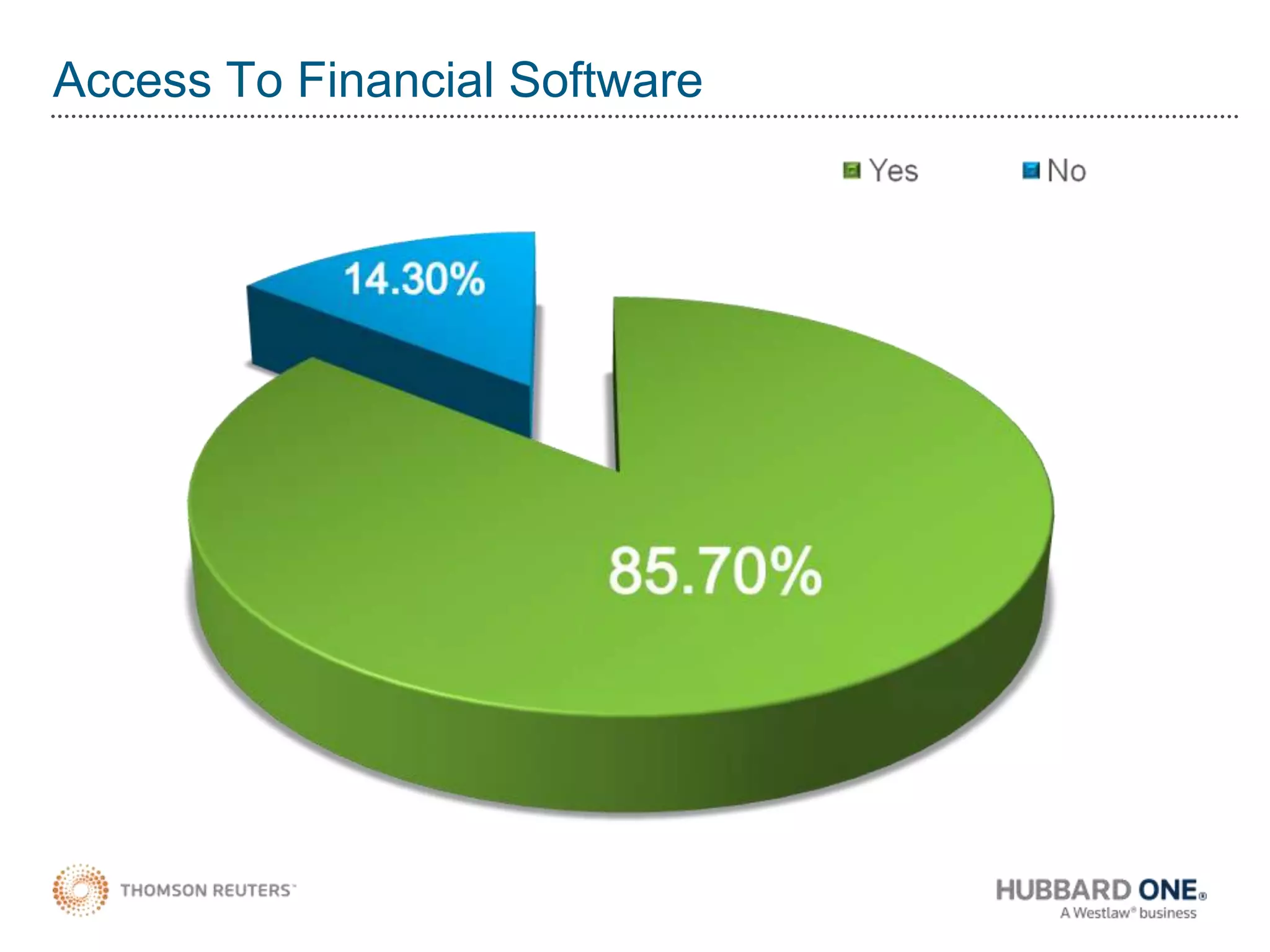 Group 2 received intelligent information which abides by the Hierarchy of Information Needs – trustworthy, connected, contextualized, and channeled to the task at hand