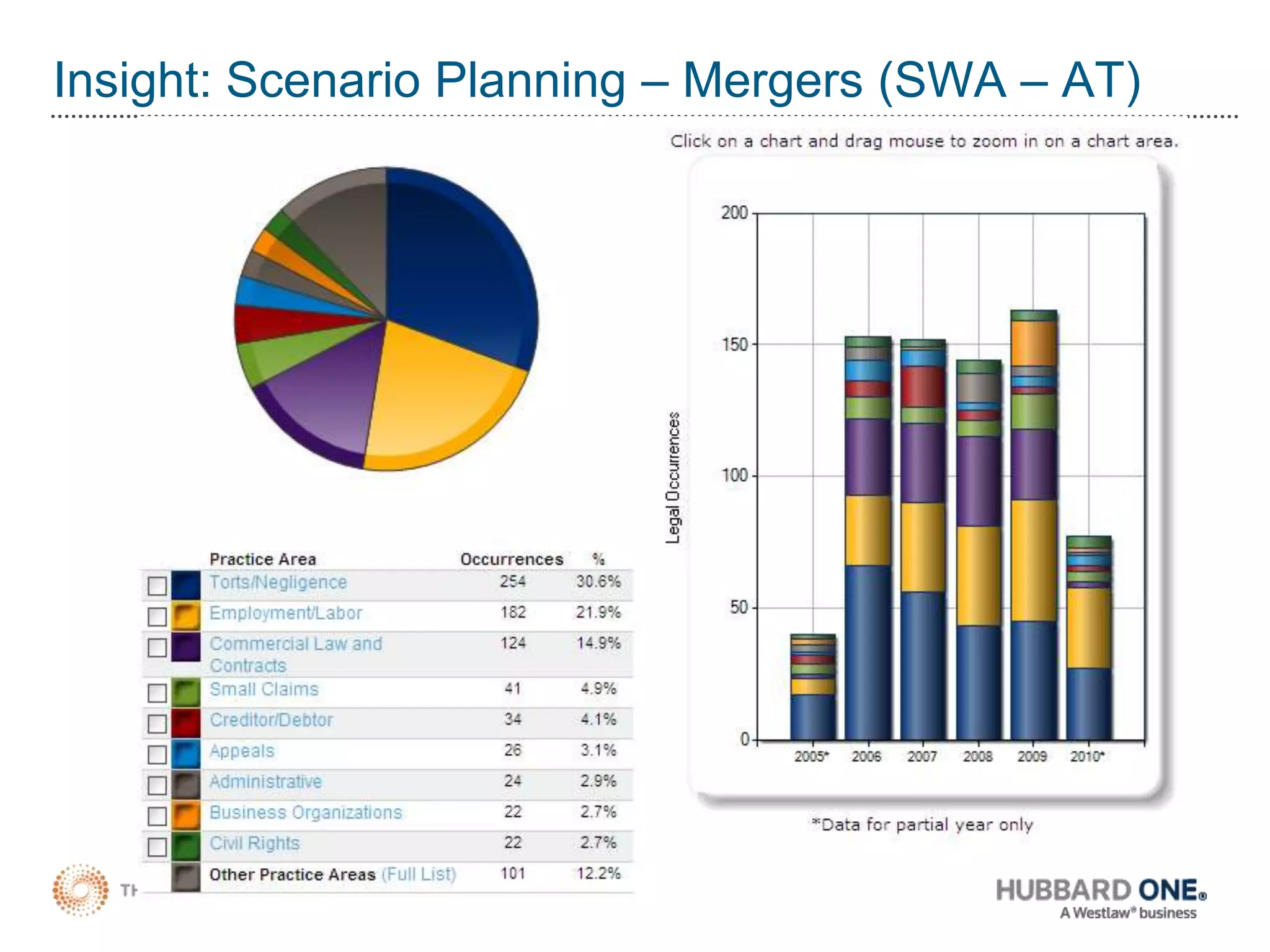 Subjects in Group 1 were twice as variable (less consistent) in their decision making11