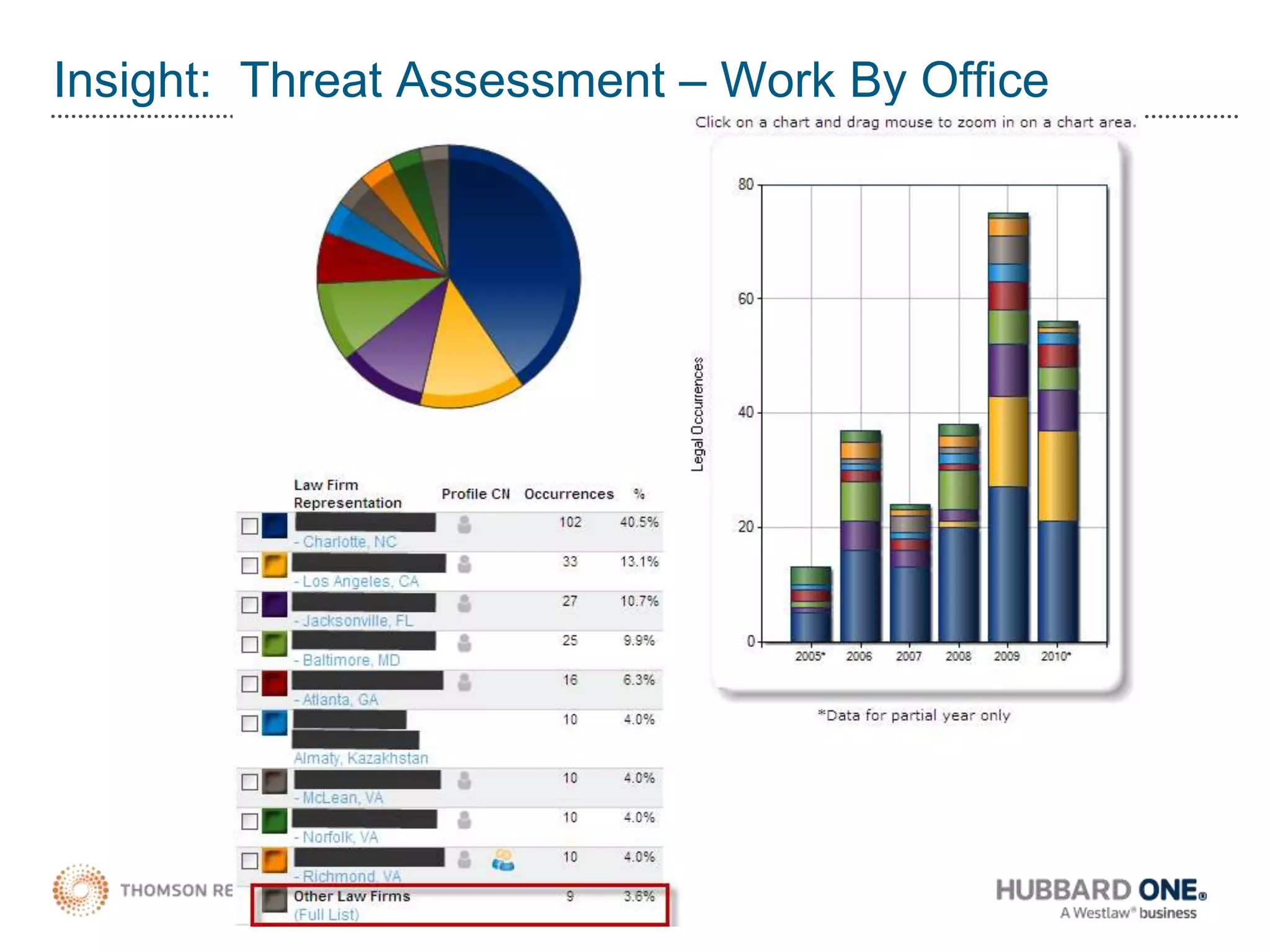 InsightDefinition of INSIGHTMerriam Webster First known use – 13th Centurythe power or act of seeing into a situationthe act or result of apprehending the inner nature of things or of seeing intuitively INSIGHT can also refer to other matters in psychology. Problem Solving behavior requiring insight is the subject of Insight Phenomenology.An insight is derived from a rule which links cause with effect. The mind is a model of the universe built up from insights, and thoughts from the mind fall into two categories:Analysis of past experience with the purpose of gaining insight for use within this model at a later date; Simulations of future scenarios using existing insights in the mind model in order to predict outcomes.