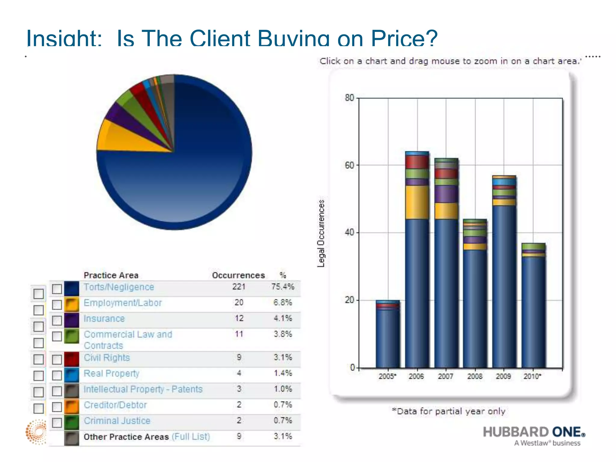 “With my mind on my money, and my money on my mind”MARKET GROWTH