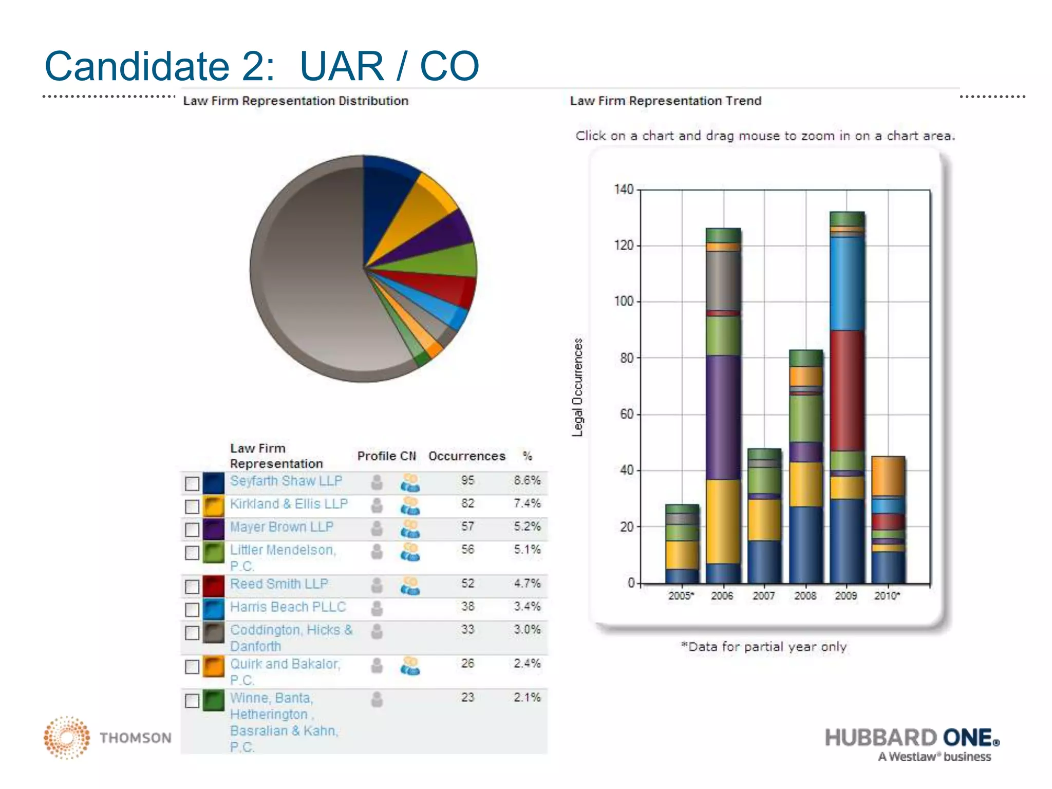 Marketing & Business Development Departments