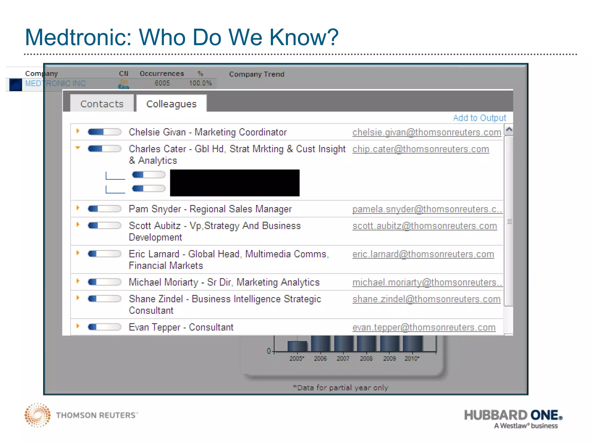 "Genius is seeing what everyone else sees and thinking what no-one else has thought.“Albert Szent-Gyorgyi  (1893 – 1986) Hungarian Chemist, discovered the Citric Acid Cycle and Vitamin CMARKET INSIGHT