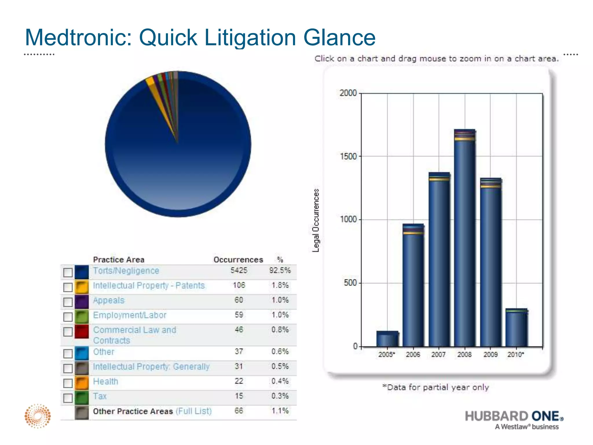 Insight: Representation Patterns