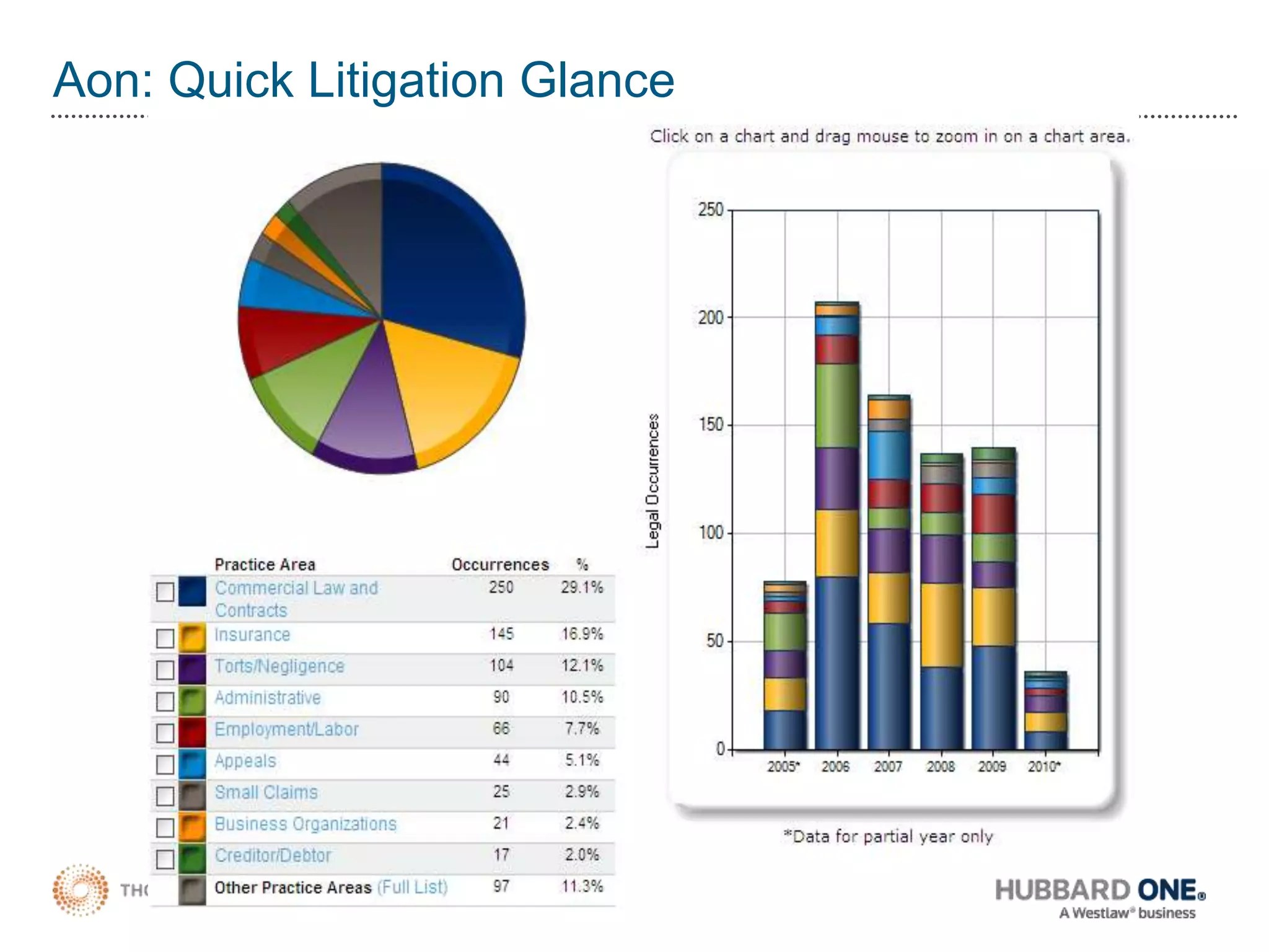 Insight: Scenario Planning – Mergers (SWA – AT)
