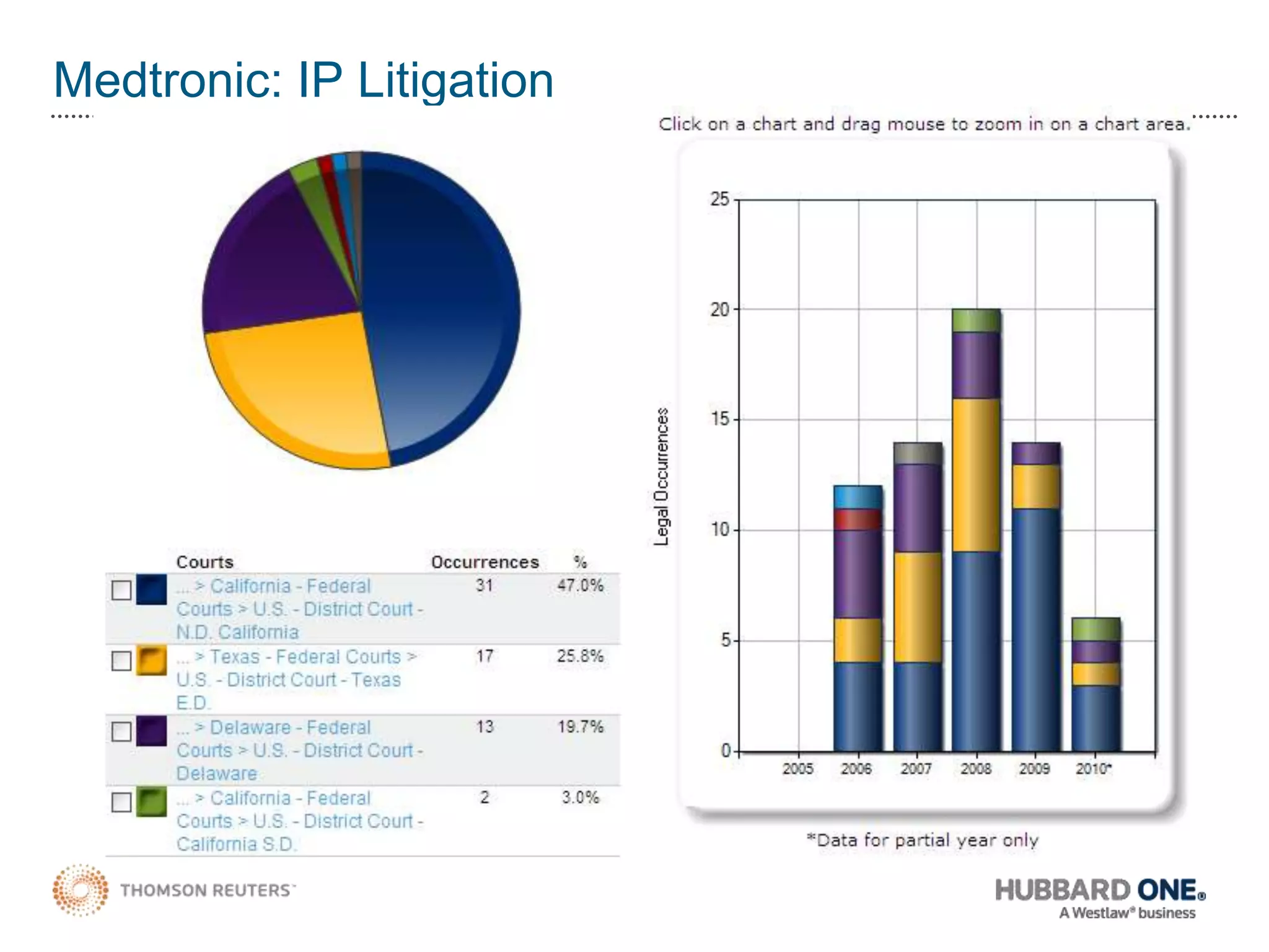 Insight:  Scenario Planning  (TBA In– SWA ATH)Passenger Air CarriersSouthwest / AirTran
