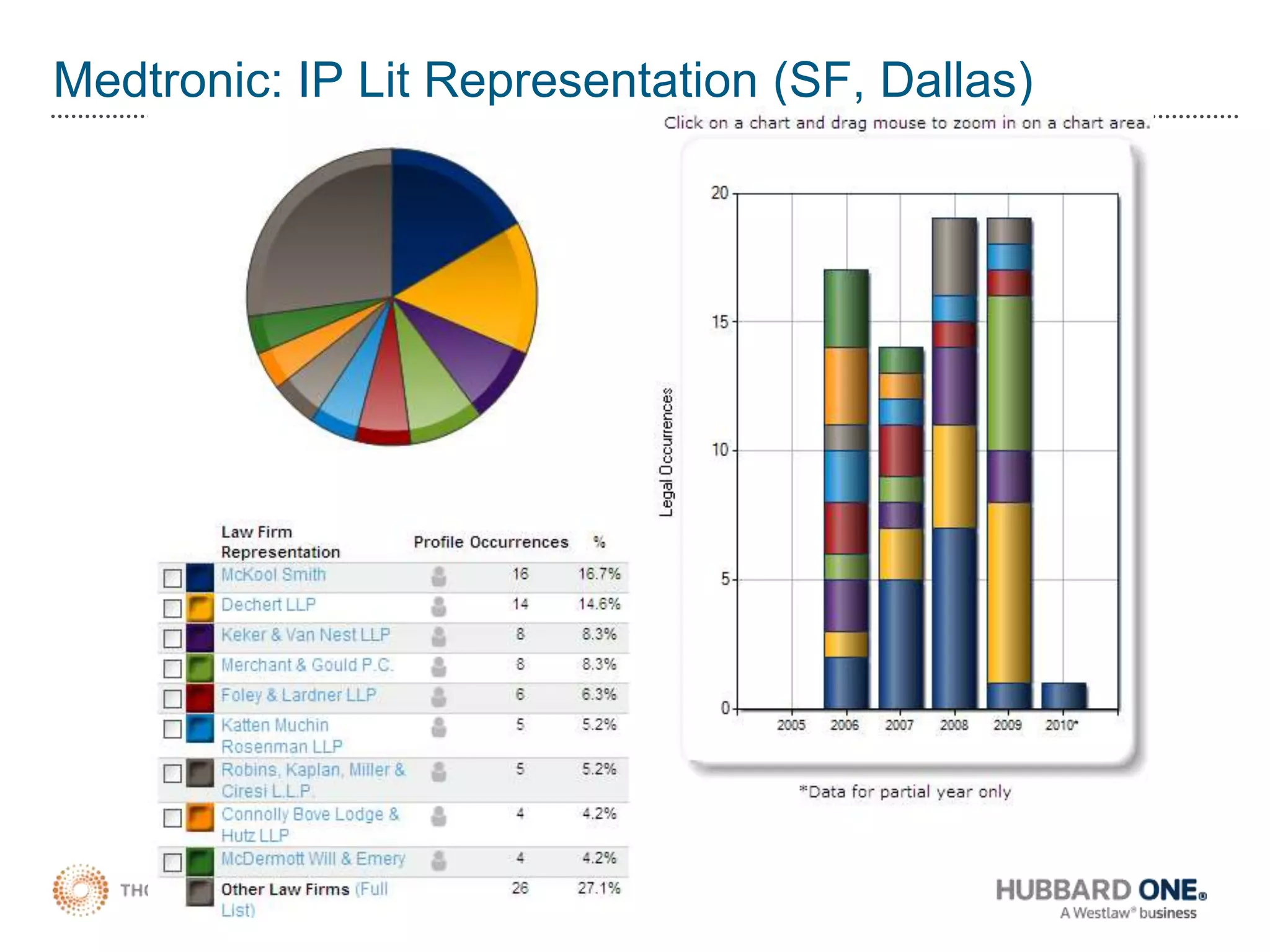 Insight: Threat Assessment