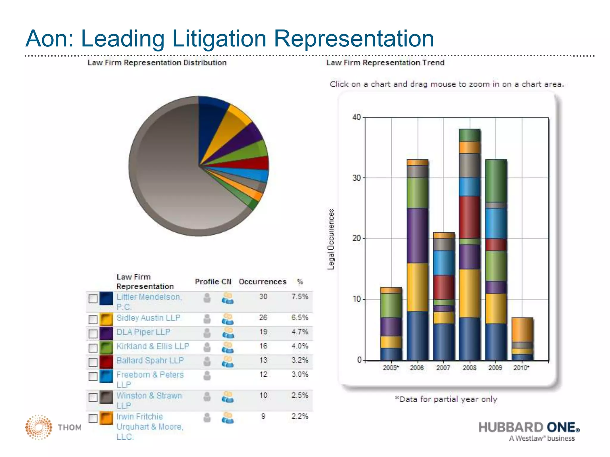 Insight:  Is The Client Buying on Price?