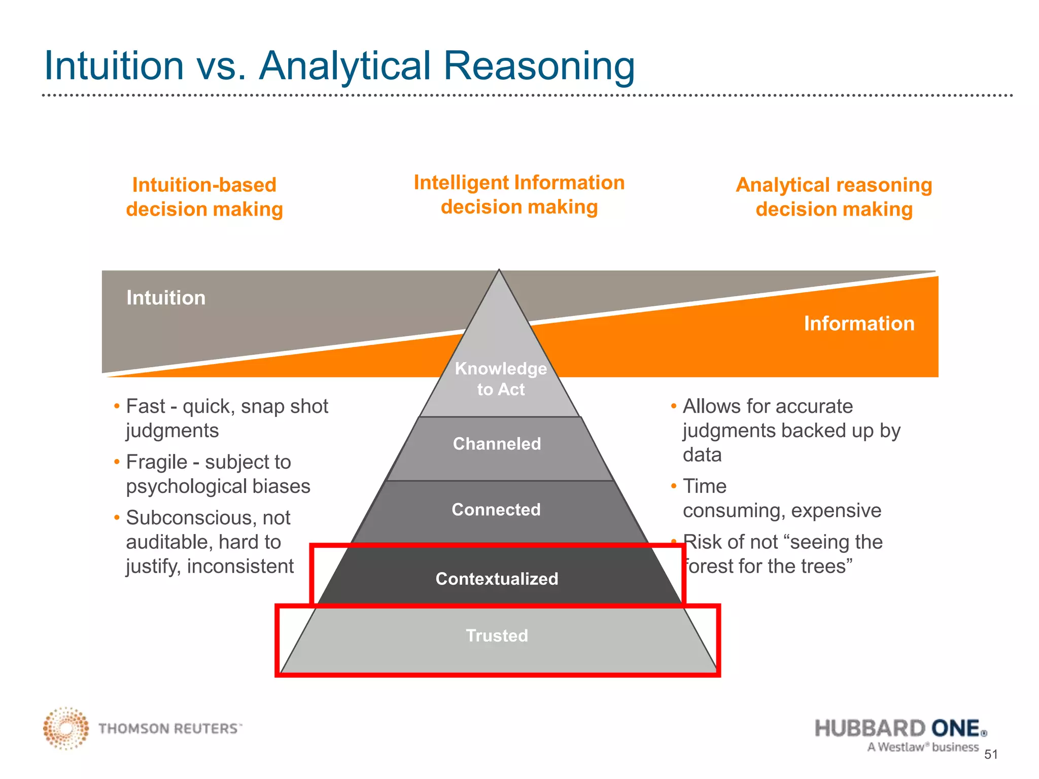 Candidate 3:  MedtronicReceived RFP for IP LitigationNew GC, Cameron Findlay, hired in 2009Findlay was GC at Aon Corporation in Chicago (2003 - 2009)Former Partner at Sidley (1993 – 2001)Potential to follow a similar path as former Sara Lee GC Rick Palmore?
