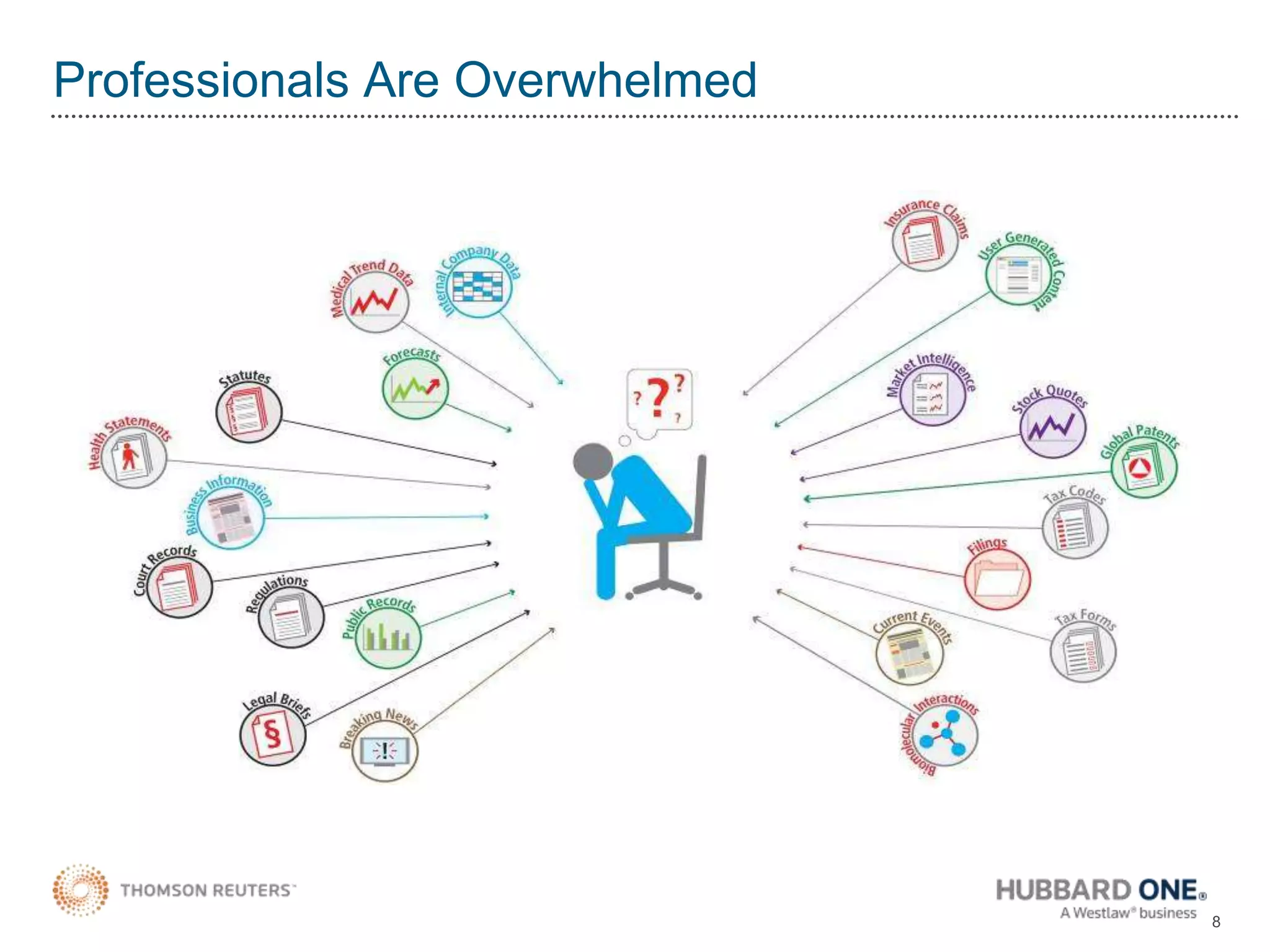 Professionals Are Overwhelmed8