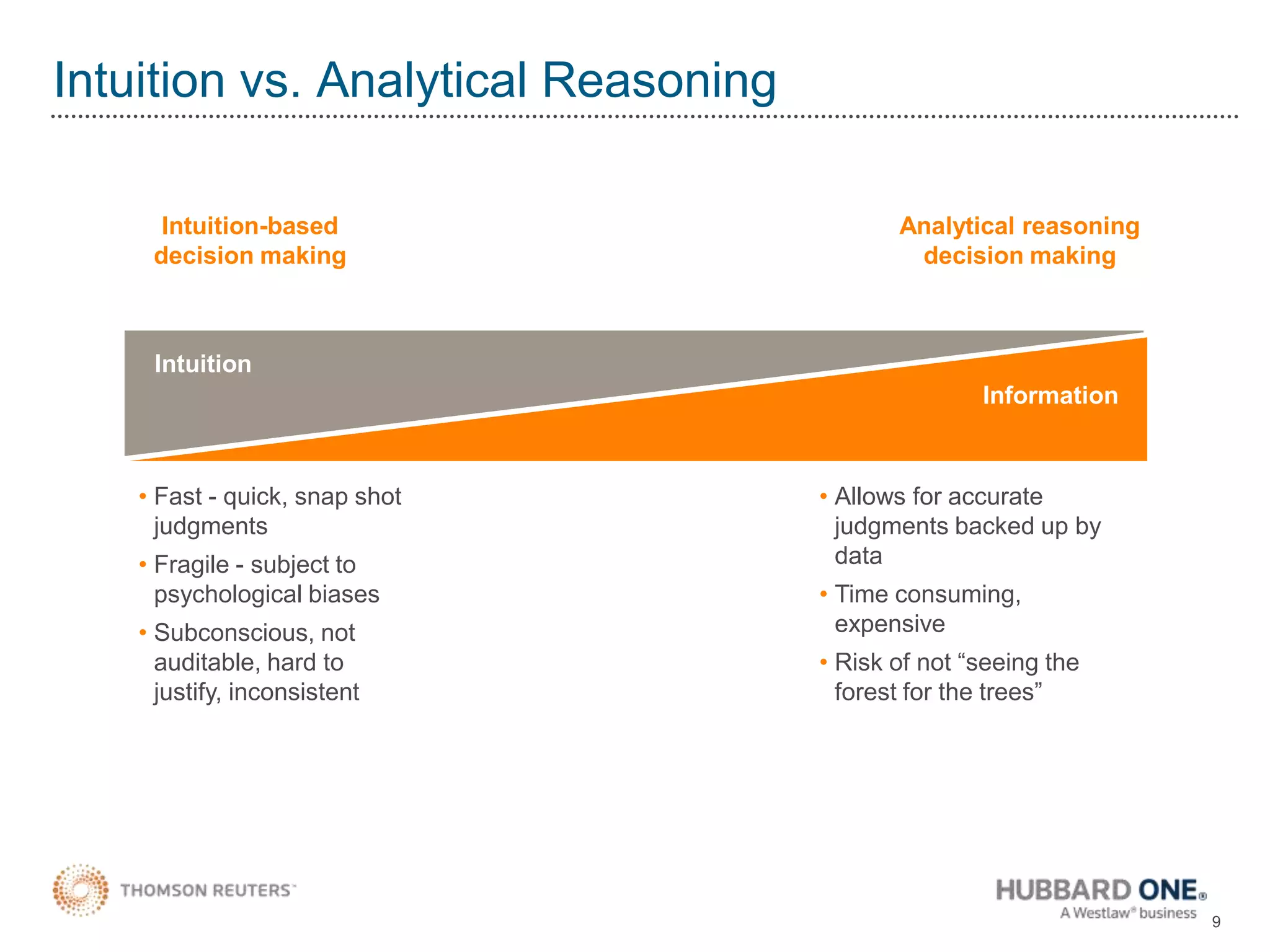 Intuition vs. Analytical ReasoningIntuition-based decision makingAnalytical reasoning decision makingIntuitionInformationFast - quick, snap shot judgments
