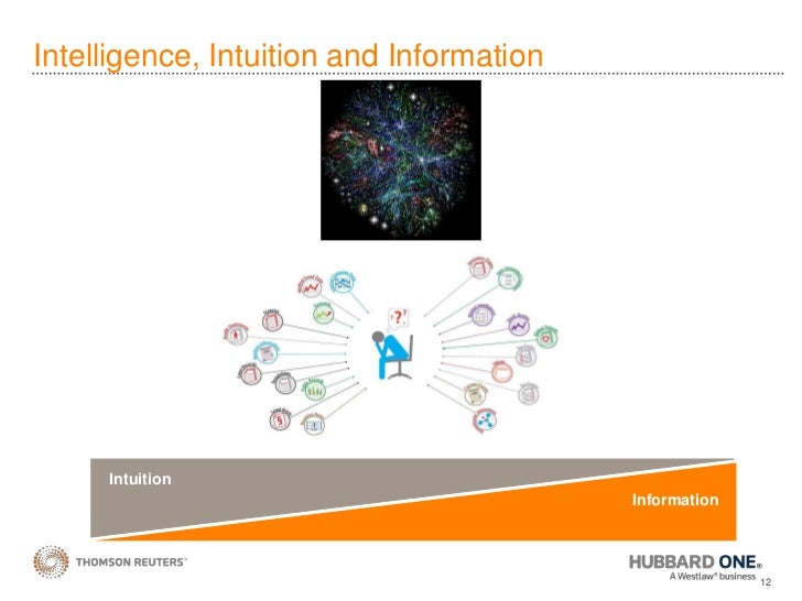 Actionable Intelligence Finding Insights Opportunities Actionable Intelligence Finding Insights Opportunities
