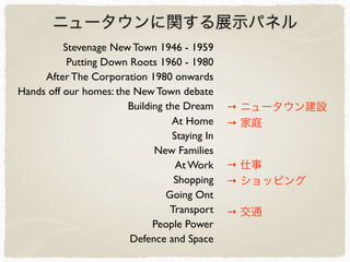 ニュータウンに関する展示パネル
Stevenage New Town 1946 - 1959
Putting Down Roots 1960 - 1980
After The Corporation 1980 onwards
Hands off our homes: the New Town debate
Building the Dream
At Home
Staying In
New Families
At Work
Shopping
Going Ont
Transport
People Power
Defence and Space
→ 交通
→ ニュータウン建設
→ 家庭
→ 仕事
→ ショッピング
 