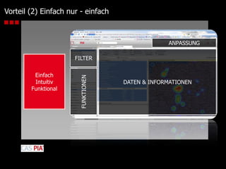 Gibt es mobile Synchronisation? Ein iPhone-App?