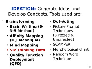 Random Word Ideation Example 101009IT400E-DESIGN THINKING-MODULE 3&4-PPT.pdf