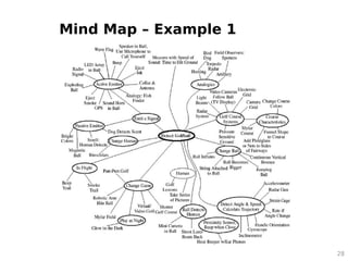 101009IT400E-DESIGN THINKING-MODULE 3&4-PPT.pdf