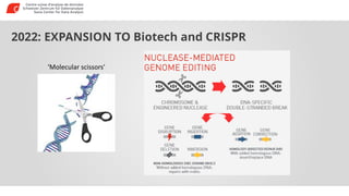 2022: EXPANSION TO Biotech and CRISPR
‘Molecular scissors’
 