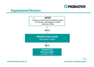 Organizational Structure
VPTÖ
Society for the Promotion and Modernization
of Production Technologies in Austria
residence in Steyr
100 %
Link
PROFACTOR GmbH
domiciled in Steyr
zurück
PROFACTOR
Services GmbH
domiciled in Steyr
100 %
 
