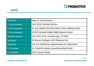 VPTÖ
President Mag. Dr. Karl Schwaha
1. Vice president Prof. DI Dr. Gerfried Zeichen
2. Vice president Dr.-Ing. Norbert Schrüfer, Miba Friction Holding GmbH
3. Vice president DI (FH) Gerhard Wölfel, BMW Motoren GmbH3. Vice president DI (FH) Gerhard Wölfel, BMW Motoren GmbH
Scientific advisor Univ.-Prof. DI Dr. Andreas Kugi, TU Wien
Secretary DI Werner Freilinger, SKF Österreich AG
Treasurer Ing. Kurt Gartlehner, Abgeordneter zum Nationalrat
1. Controller Dr. Friedrich Hartner, Bene Büromöbel GmbH
2. Controller DI Dr. Günter Heider
back
 