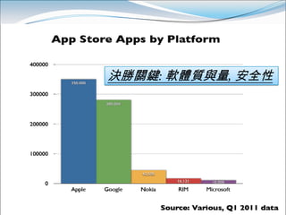 決勝關鍵: 軟體質與量, 安全性
 