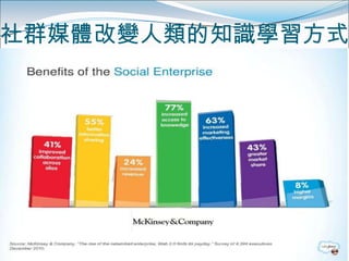 社群媒體改變人類的知識學習方式
 