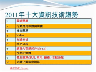 2011年十大資訊技術趨勢
1        雲端運算
2        行動應用軟體與媒體
3        社交運算
4        Video
5        先進分析
6        社交分析
7        網頁內容感知(Web 3.0)
8        快閃記憶體
9        普及運算(家用, 車用, 醫療, 行動設備)
10       光纖化電腦與網路

     資料來源: Gartner
 