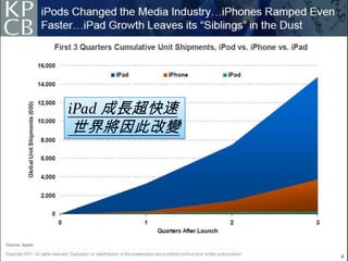 iPad 成長超快速
世界將因此改變
 