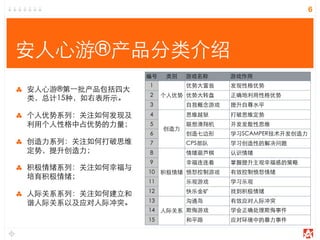 安人心游®产品分类介绍
安人心游®第一批产品包括四大
类，总计15种，如右表所示。
个人优势系列：关注如何发现及
利用个人性格中占优势的力量；
创造力系列：关注如何打破思维
定势，提升创造力；
积极情绪系列：关注如何幸福与
培育积极情绪；
人际关系系列：关注如何建立和
谐人际关系以及应对人际冲突。
6
编号 类别 游戏名称 游戏作用
1
2
3
4
5
6
7
8
9
10
11
12
13
14
15
个人优势
优势大富翁 发现性格优势
个人优势 优势大转盘 正确地利用性格优势个人优势
自我概念游戏 提升自尊水平
创造力
思维越狱 打破思维定势
创造力
联想滑翔机 开发发散性思维
创造力
创造七边形 学习SCAMPER技术开发创造力
创造力
CPS部队 学习创造性的解决问题
积极情绪
情绪葫芦棋 认识情绪
积极情绪
幸福连连看 掌握提升主观幸福感的策略
积极情绪 愤怒控制游戏 有效控制愤怒情绪积极情绪
乐观游戏 学习乐观
积极情绪
快乐金矿 找到积极情绪
人际关系
沟通岛 有效应对人际冲突
人际关系 欺侮游戏 学会正确处理欺侮事件人际关系
和平路 应对环境中的暴力事件
 